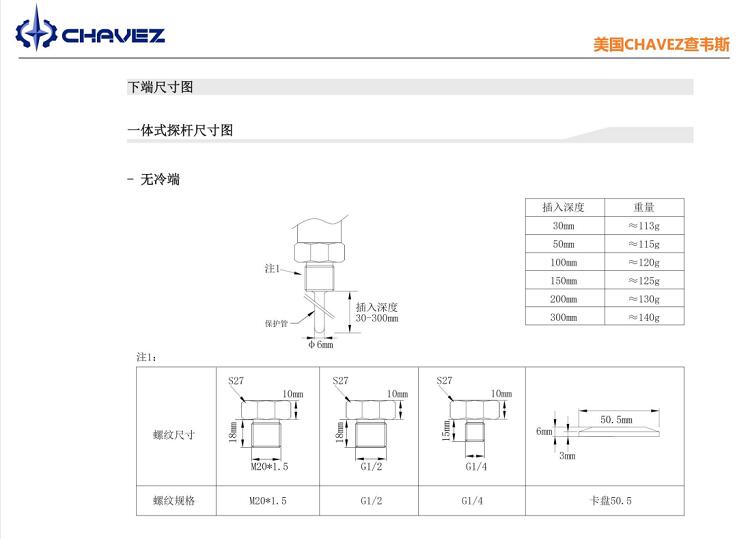 Imported universal temperature transmitter with integrated design suitable for different working conditions