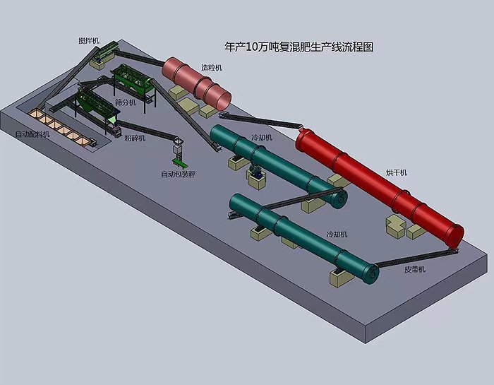 Drum dryer fertilizer dryer Manure equipment compound fertilizer production line sludge treatment machinery