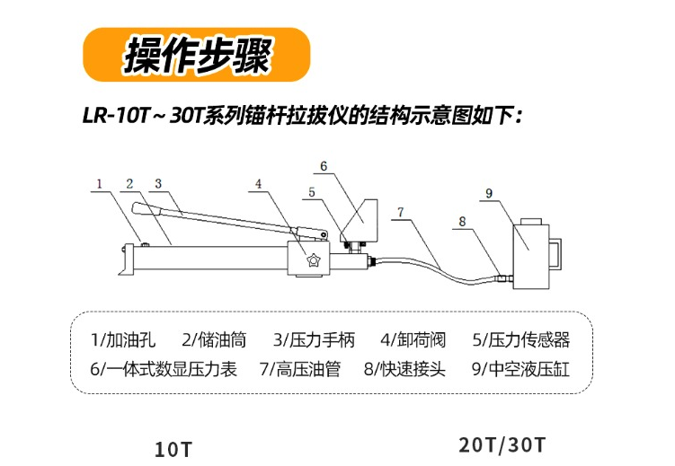 Anchor rod pull-out instrument, tension meter, steel bar planting instrument, chemical anchor bolt, digital display, LCD bolt, steel bar anchor, pulling tool, Ningke