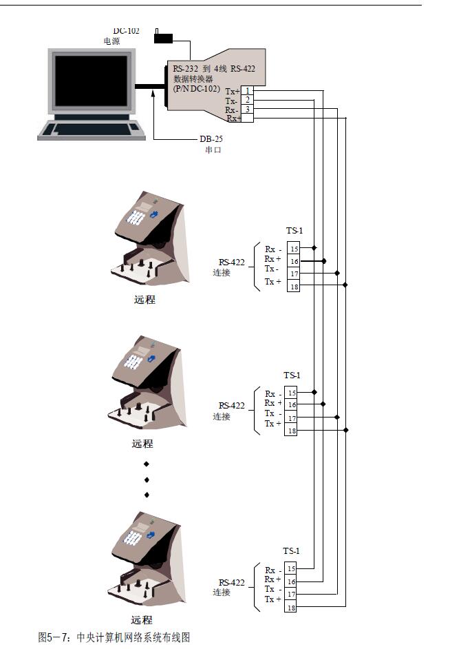 Ingersoll Rand Schlag Security Card System HandKeyII Palmprint Access Control Machine