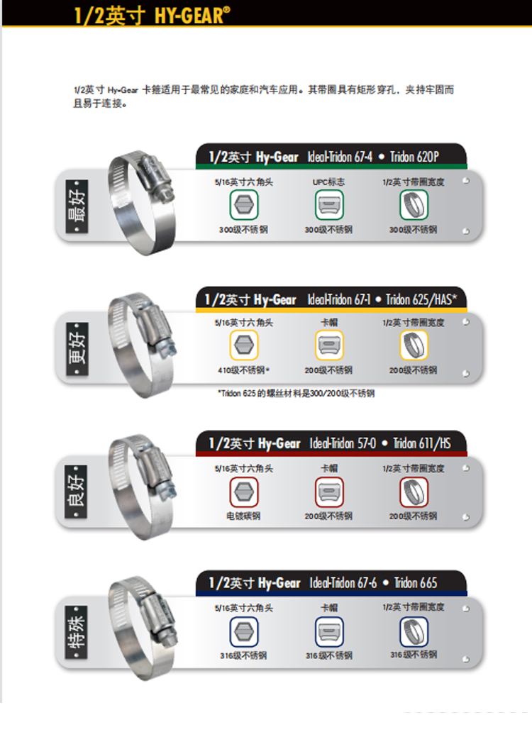 Adiel 304 stainless steel American style pipe clamp import pipe clamp 67 series 1/2 inch Hy Gear