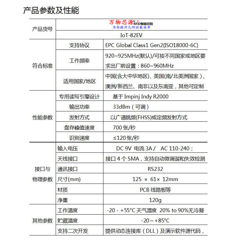 All Things Core Source Ultra High Frequency RFID Radio Frequency Reading and Writing Multiple Labels Intelligent Logistics Retail Self service Cashier Mobile Application