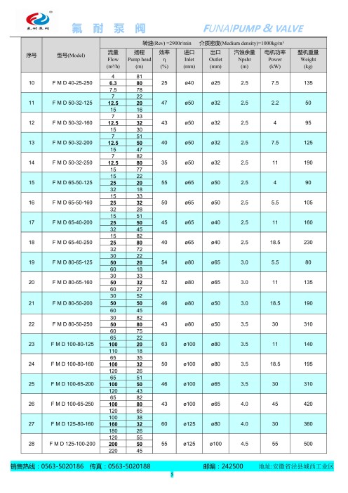 Magnetic pump lining fluorine magnetic pump IMD type corrosion-resistant chemical pump acid and alkali resistant discharge pump concentrated sulfuric acid hydrofluoric acid specialized fluorine resistant pump valve source manufacturer