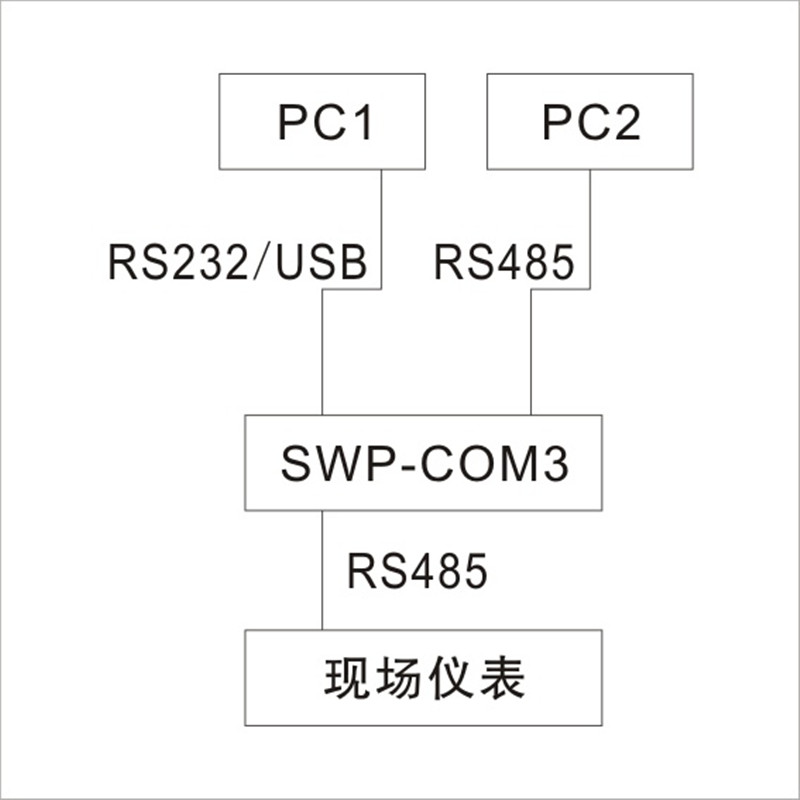 SWP-COM series intelligent communication conversion module converter manufacturer supports customization