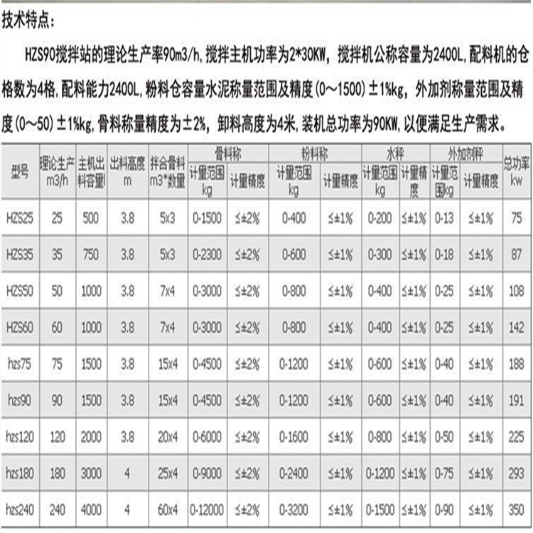 Baite Heavy Industry HZS Large Concrete Mixing Station Fixed Mixing Equipment Site Specific Commercial Mixing Station