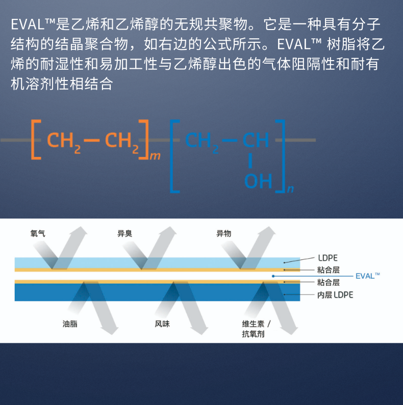 Application of Kuraray EVOH FP104B high gas barrier material food packaging pipe in Japan