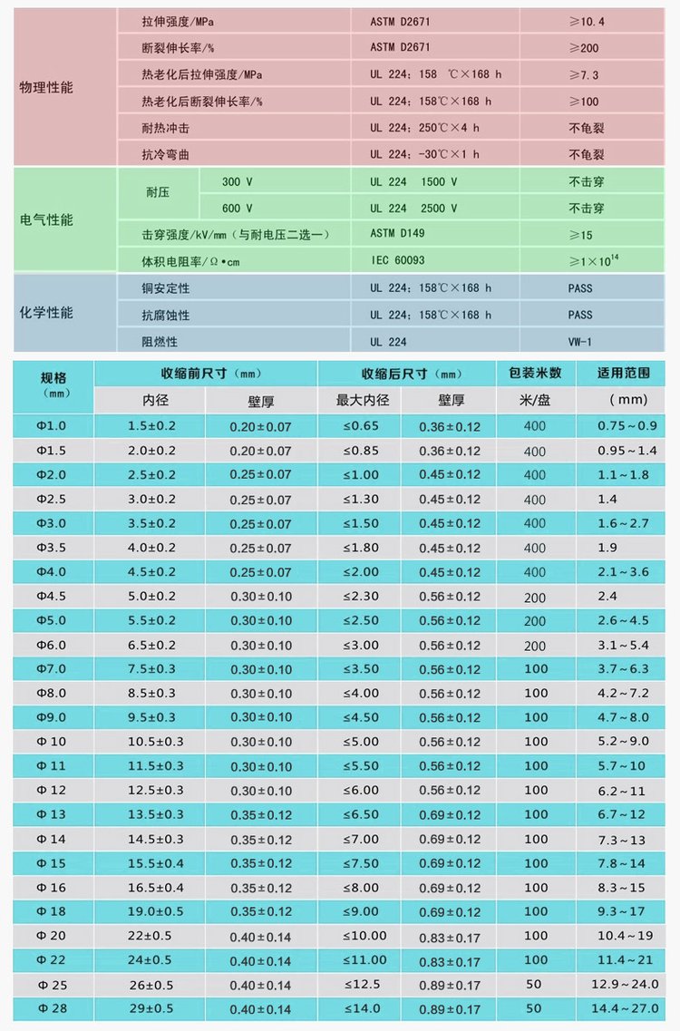 Wall shrink tubing 1.5mm insulation sleeve ROHS certified environmentally friendly halogen-free H-tube RSFR-H 400m/plate