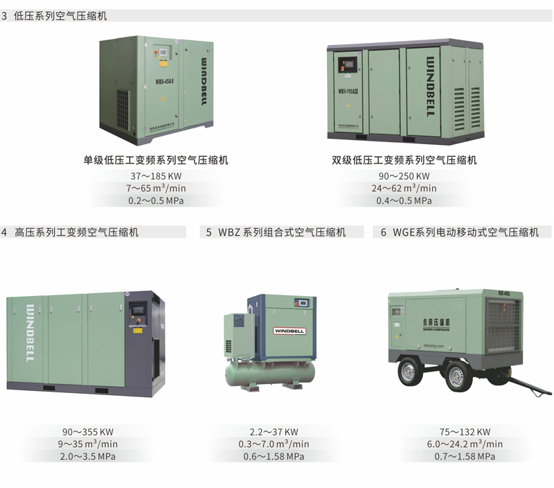 Yongbang air compressor manufacturer directly provides power of 2.5-355KW, and the manufacturer has after-sales guarantee