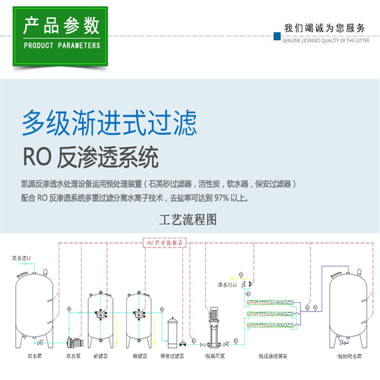 Customized small deionized purified water RO direct drinking machine with 1 ton and 2 tons reverse osmosis water treatment equipment