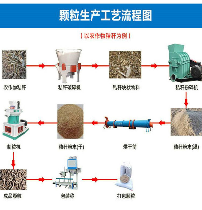 秸秆压块机制作原理图图片