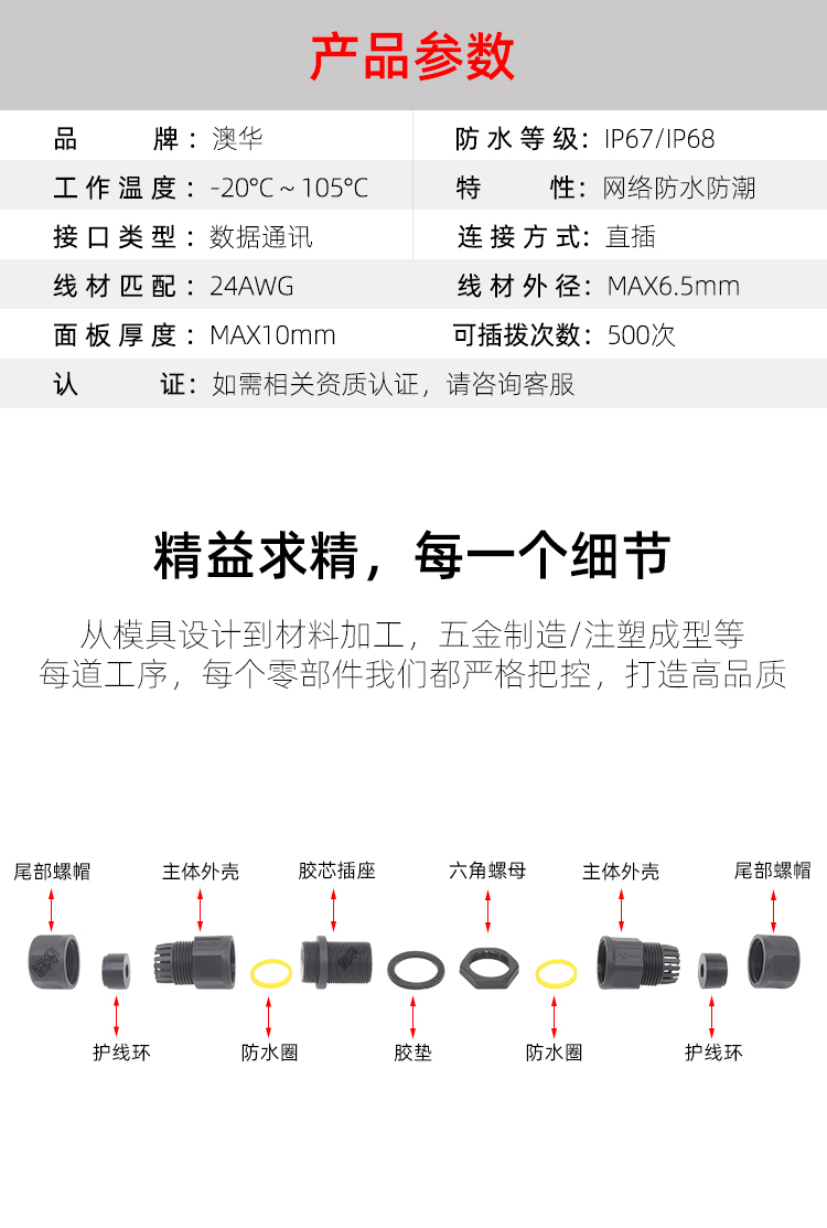 AHUA Australia China Assembled IoT Signal RJ45 Panel Waterproof Joint Network Cable Straight Socket Connector