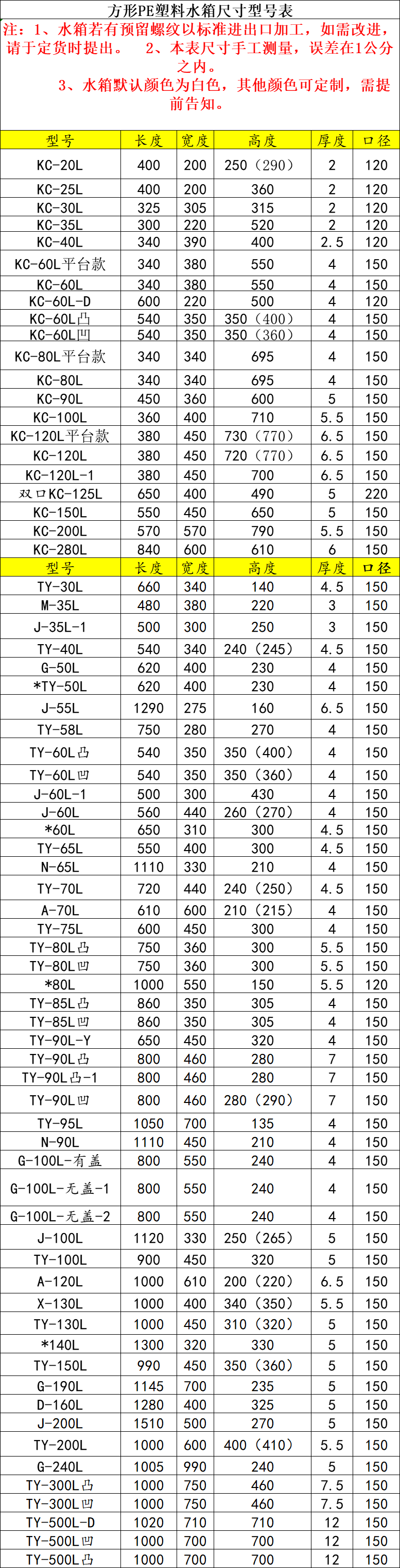 Imported PE water tank 80L square vertical chemical tank sewage plastic dosing tank 80L acid and alkali resistant dosing tank