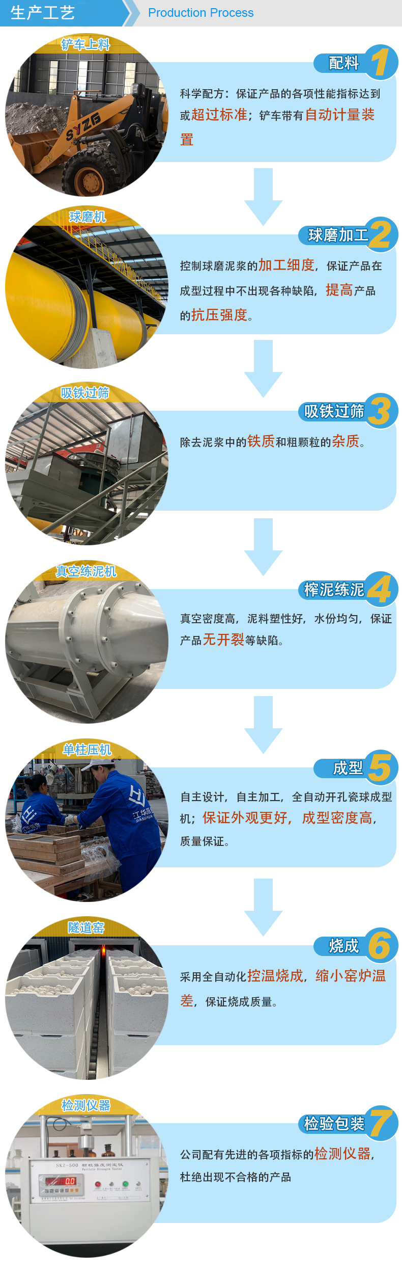 Multidimensional porous ceramic filler for hydrocracking unit, high aluminum seven hole ceramic ball, alumina ≥ 71%