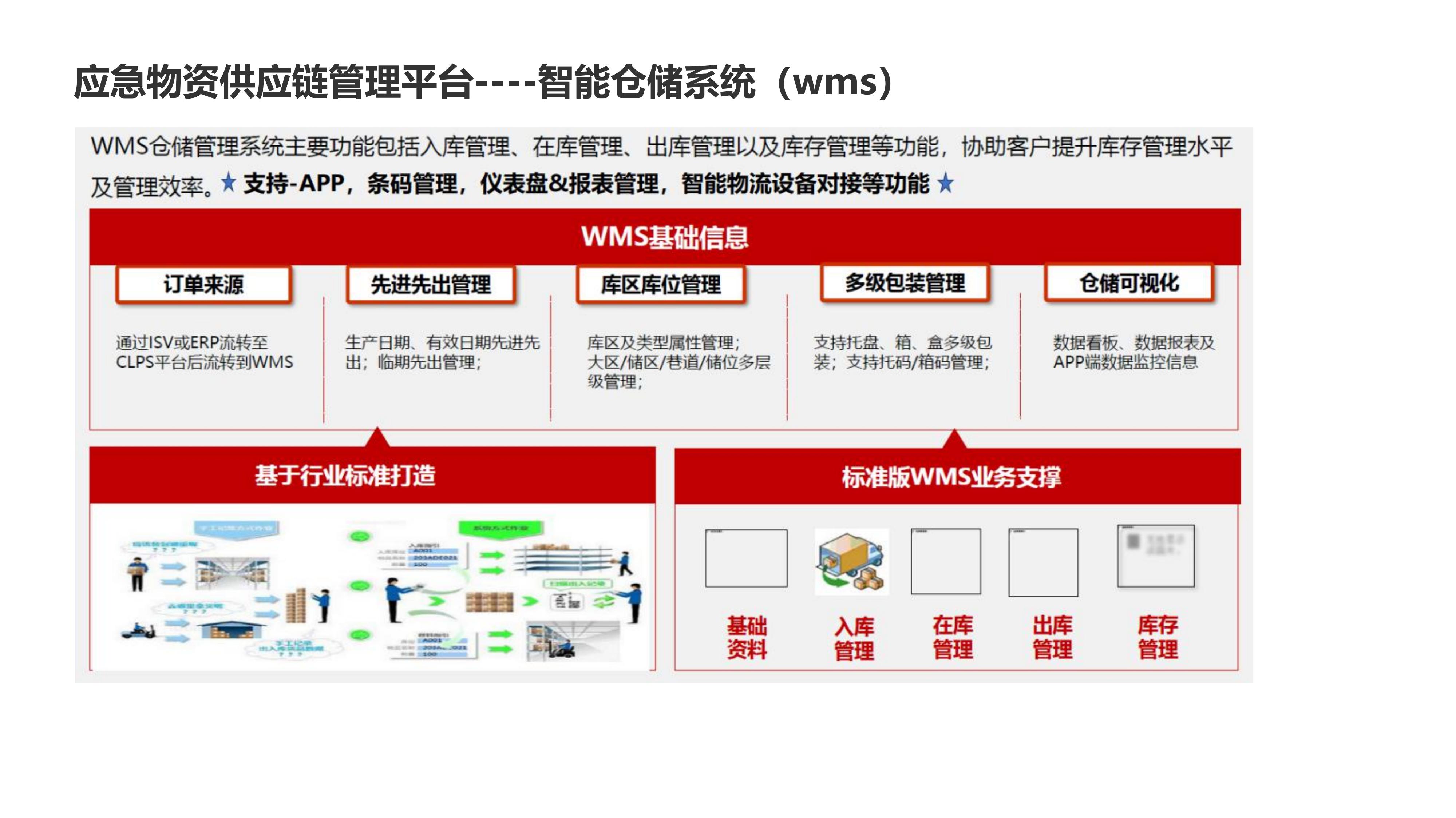 Emergency Material Management System Material Reserve Warehouse System Dispatching Management Platform System