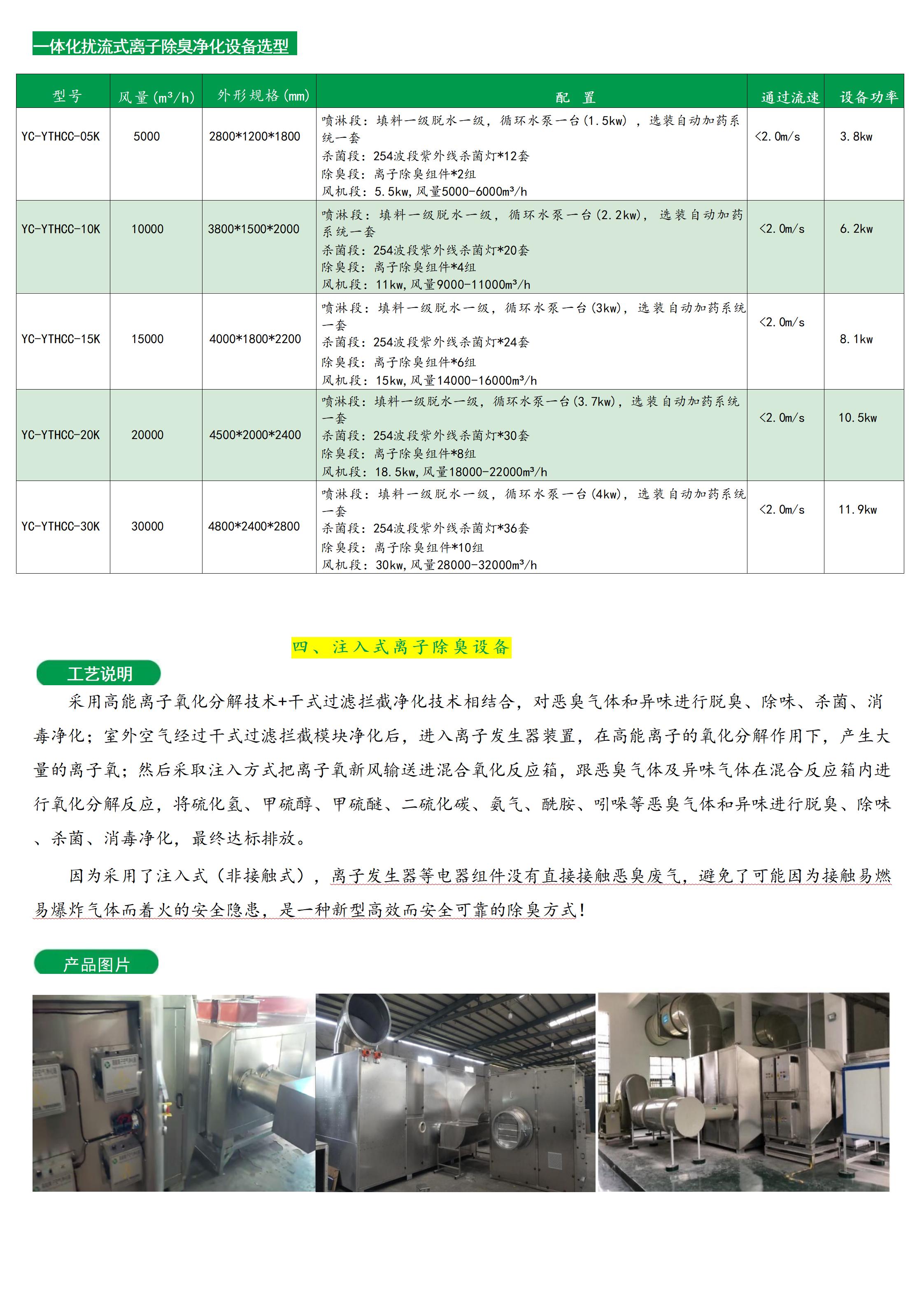 Integrated turbulent ion deodorization purifier for garbage station negative pressure ventilation, dust reduction, deodorization, sterilization, and air purification