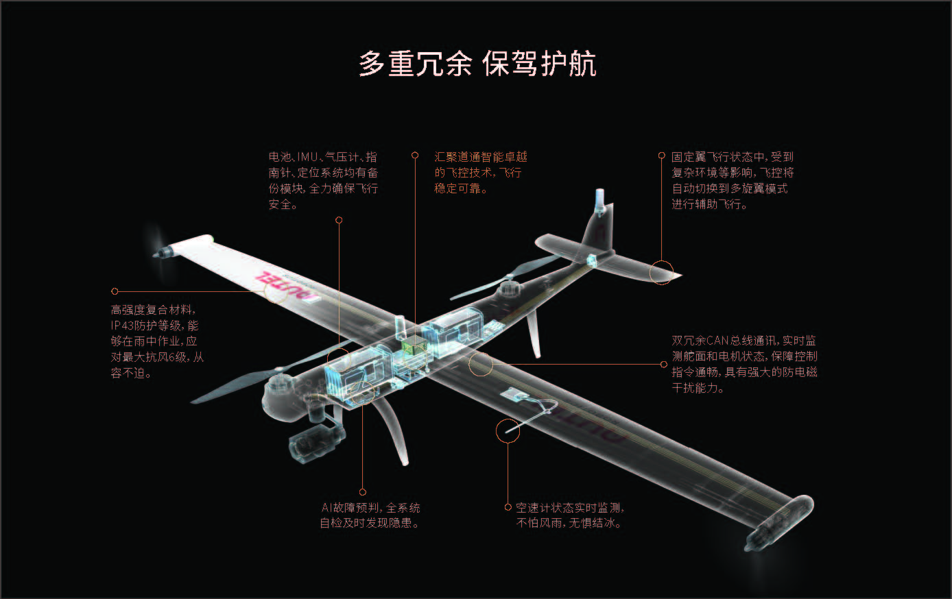 Daotong Autel DragonFish (Dragon Fish Series) Beidou Navigation Optical Zoom Camera Drone