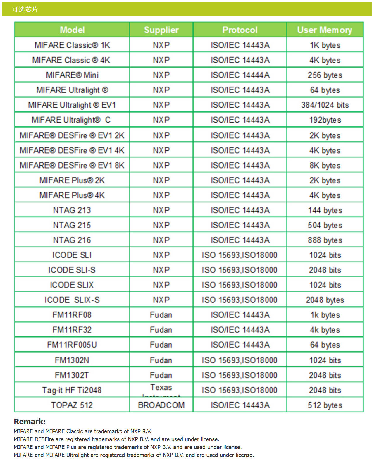 Passive RFID circuit board with high temperature resistance, long-distance induction, high-frequency FPC flexible electronic tag ntag213