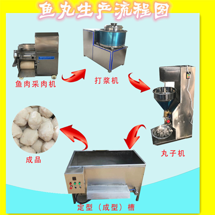 Lilong mushroom meatball machine chicken meatball processing equipment seafood shrimp ball molding machine environmental protection and health