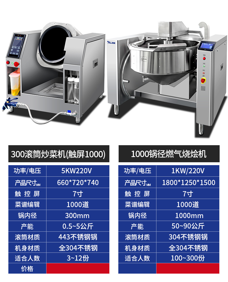 Chineng Commercial Intelligent IoT Equipment Fully Automatic Intelligent Canteen Automatic Stir frying and Feeding Drum Stir frying Machine