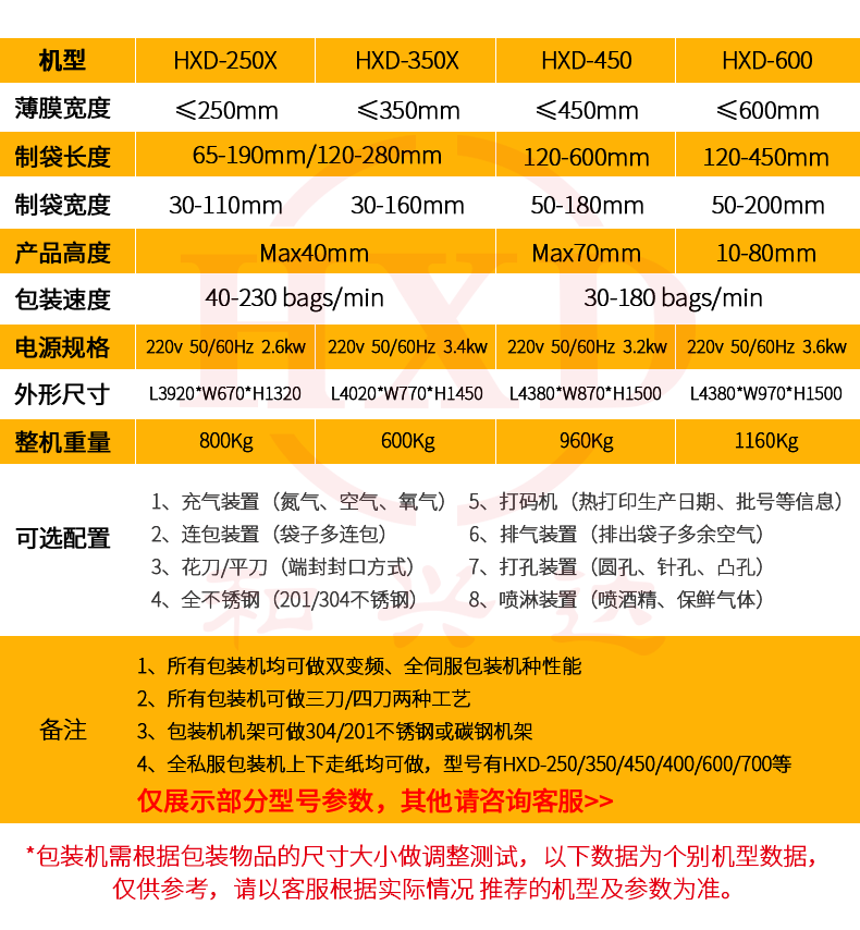 Bubble film packaging machine, large wheel heating, fully automatic packaging, mechanical and electrical products, shockproof, automatic bagging and sealing machine