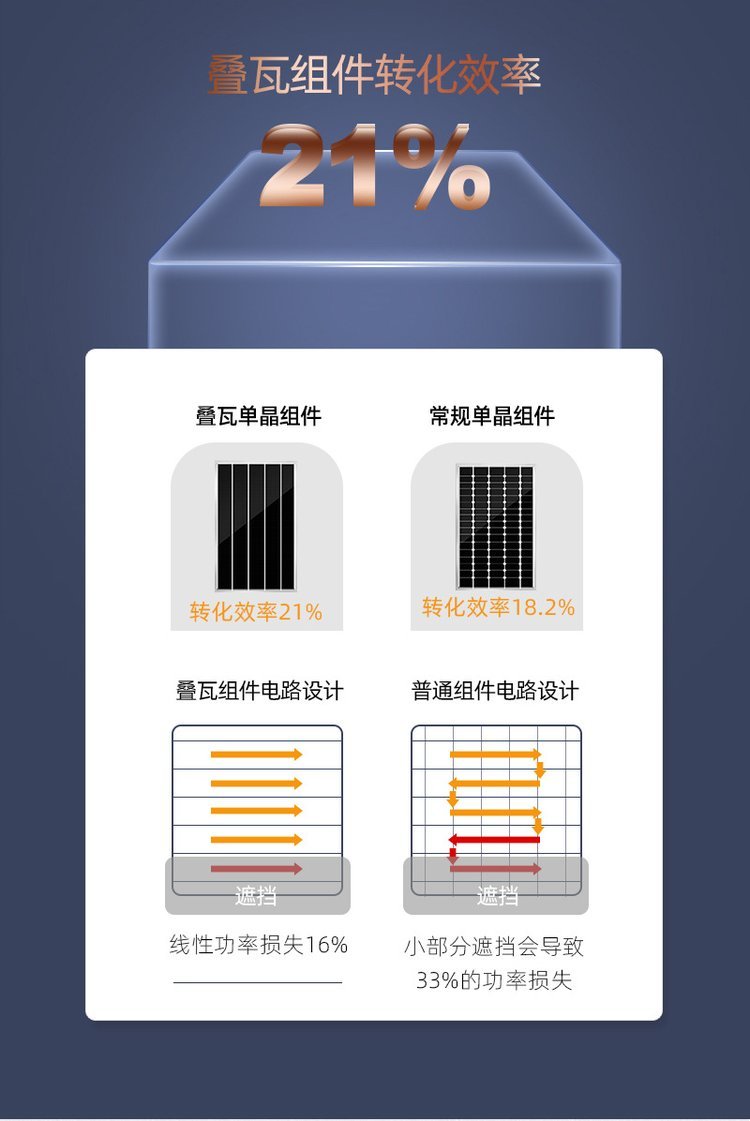 Polar Fumin Photovoltaic Panel Distributed Solar Photovoltaic Power Station 310W Industrial Photovoltaic Panel