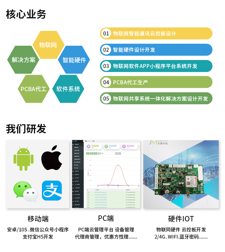 Development of a shared charging cabinet, intelligent battery exchange cabinet, delivery electric vehicle rental cabinet, rider battery storage cabinet system