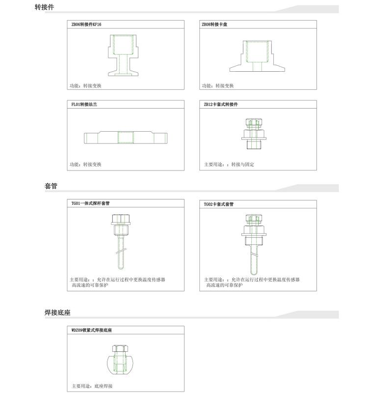 Imported universal temperature transmitter with integrated design suitable for different working conditions