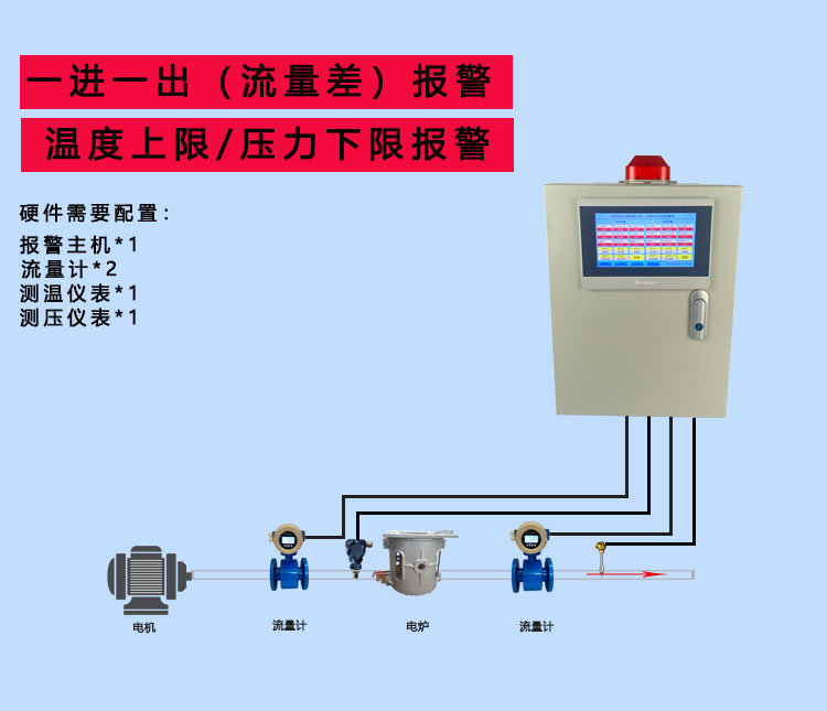 Intermediate frequency furnace inlet and outlet water flow difference alarm device Furnace return cooling water temperature and pressure monitoring alarm system