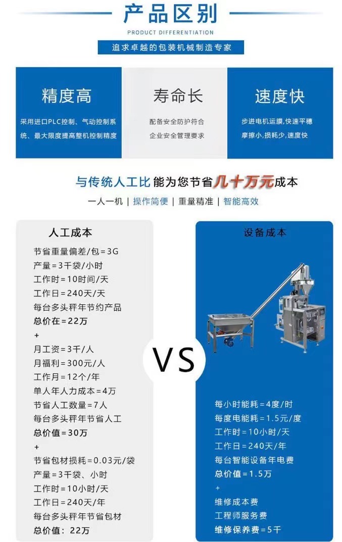 Fully automatic powder packaging machine, food automatic weighing, particle filling machine, multi material mixing, bag packaging