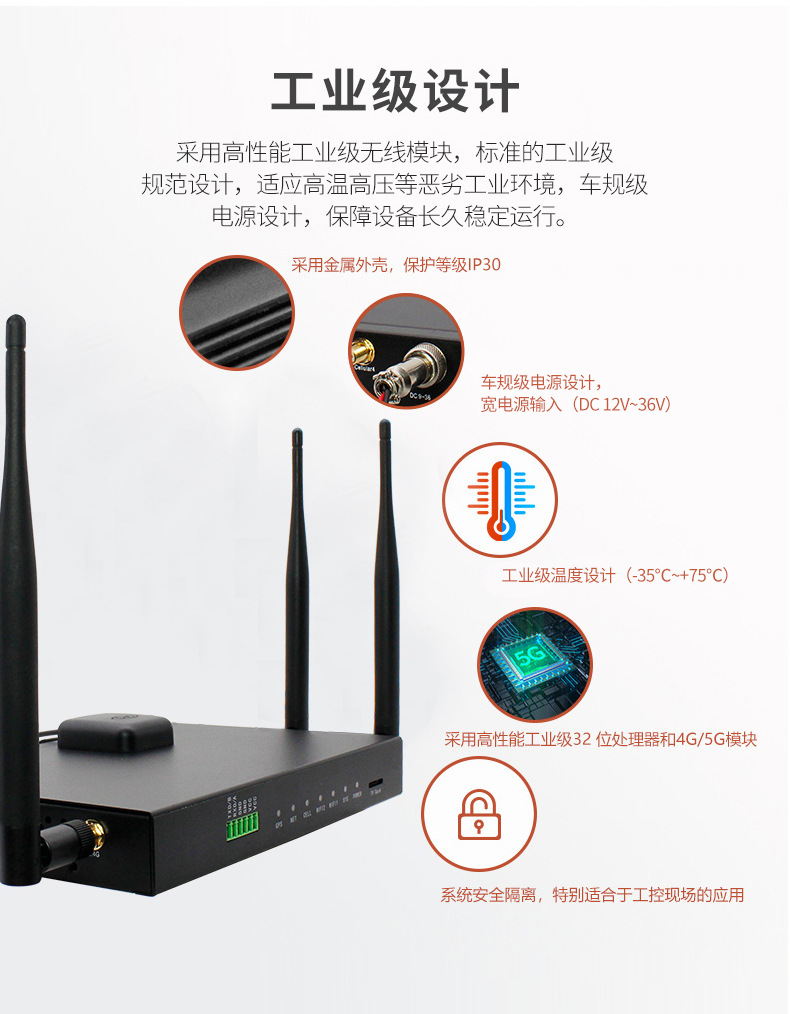 1200M Gigabit Dual Band Full Network Open to Traffic with GPS Dual Card 5G4G Industrial Gateway WiFi Car Router