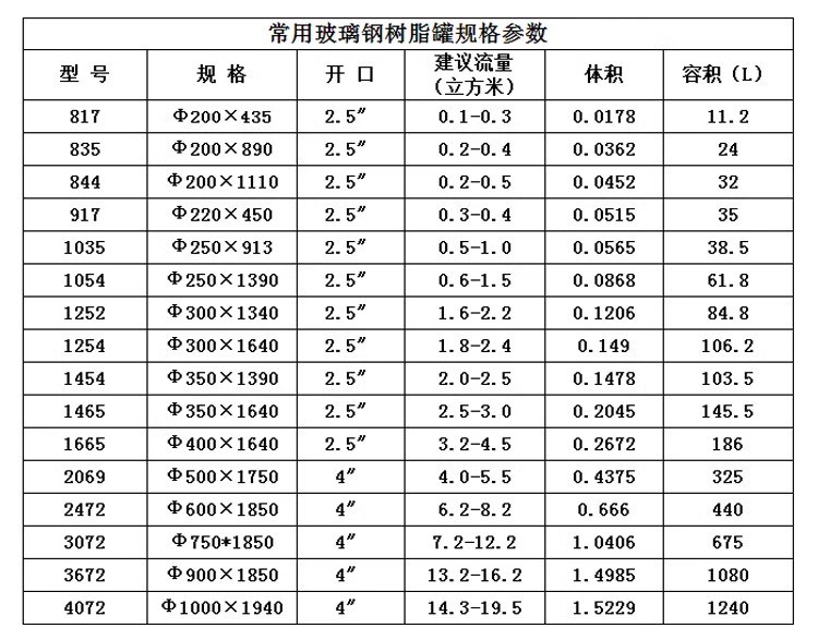 Water treatment fiberglass tank filter, swimming pool circulating water well, industrial boiler softening sand filter, carbon filter equipment