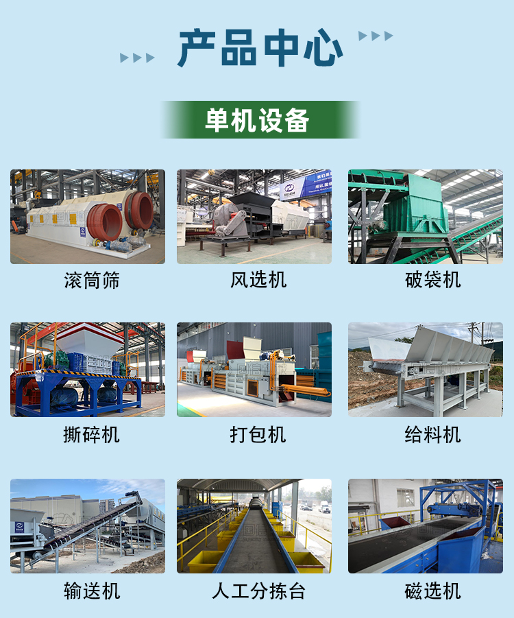 Intelligent waste sorting and processing equipment Construction waste treatment screening system domestic Waste sorting sorting machine Guoxin