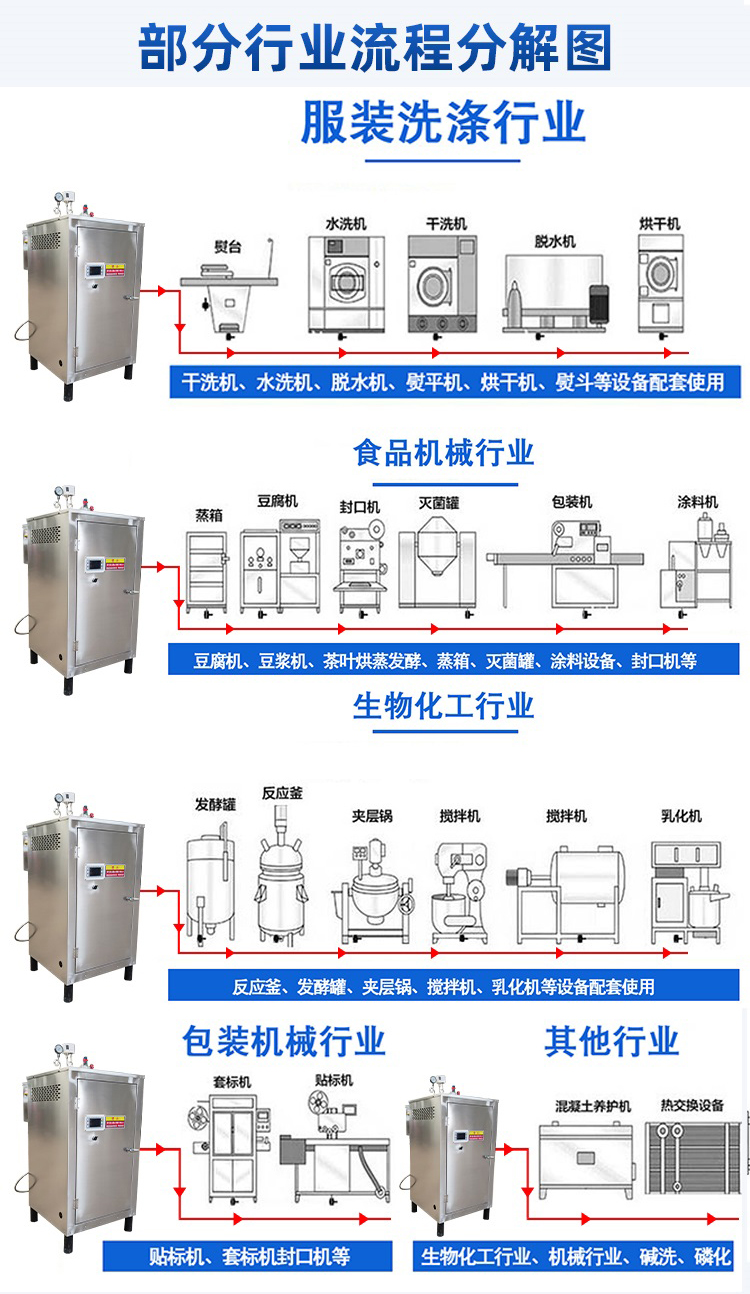 360 kw electric heating Steam engine for matching fumigation furnace cooking electric heating steam generator for commercial Mantou room