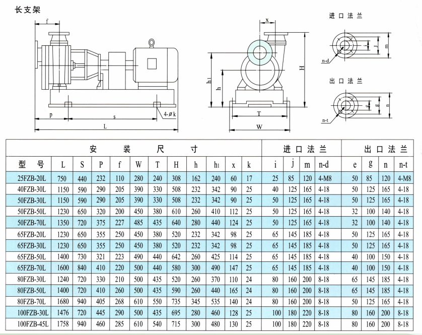 ZBF fluoroplastic strong self priming pump with acid and alkali resistance, with a self priming height of 5m