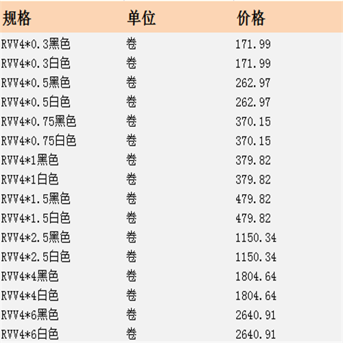 Qifan copper core wire, 4-core sheathed wire RVV4 * 0.3/0.5/0.75/1/1.5/2.5/4/6 square flexible wire