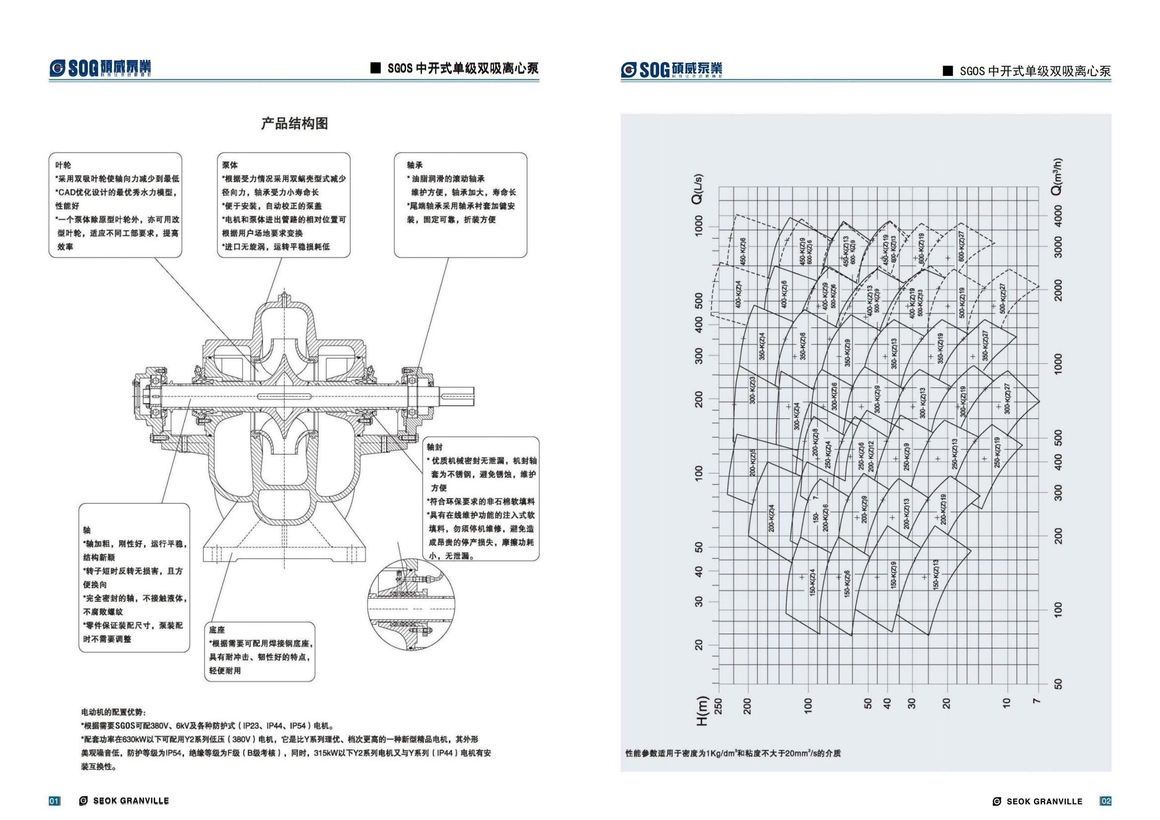 SGOS series selected single stage double suction pump, split centrifugal pump, with a one-year warranty