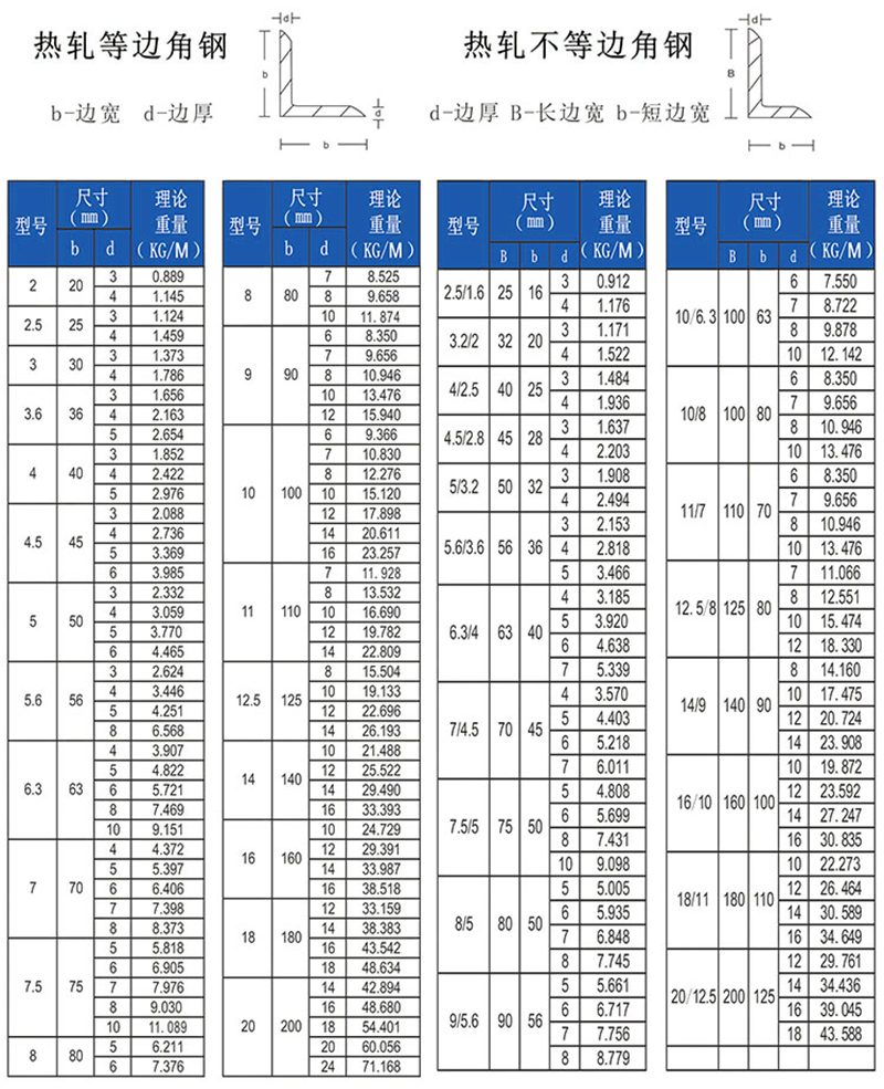 Q235B angle steel hot-rolled equal and unequal edge triangular iron manufacturer: Ma Steel, Ri Steel, Tang Steel, spot hot-dip galvanized angle iron