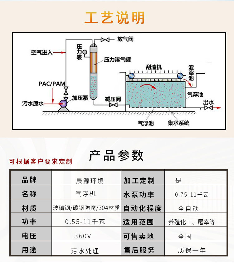 Air flotation machine sewage treatment equipment Aquaculture/slaughter sewage treatment Horizontal flow dissolved air type