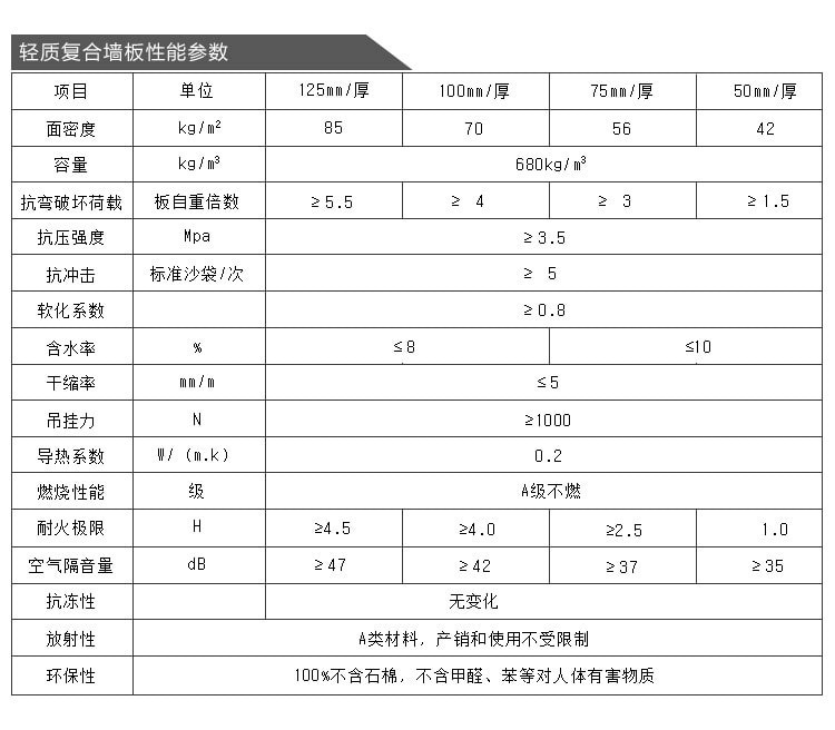 Undertake the project of lightweight partition board construction site enclosure, highway enclosure, fire prevention, moisture-proof, thermal insulation, and sound insulation wall board