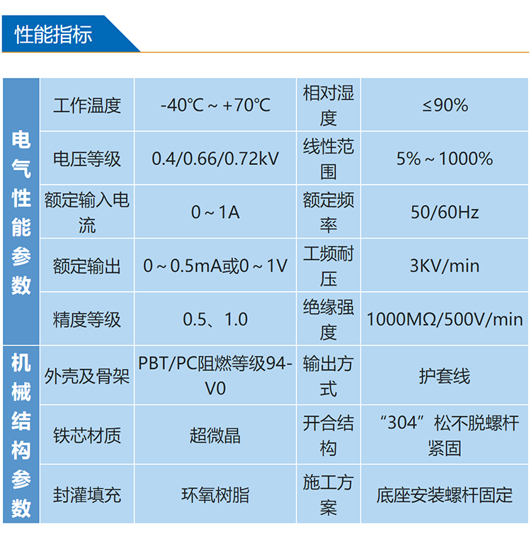 BNW relay protection high linearity sensitivity 90 degree open close outdoor waterproof residual current transformer