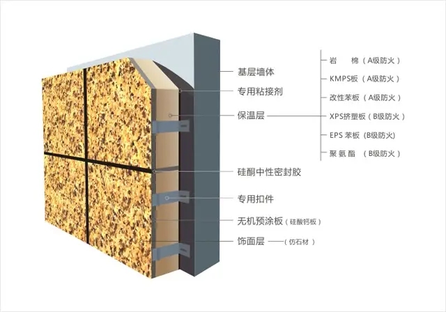 Chuxiong Datong Meishan Thermal Insulation Rock Wool Juben Extruded Fire and Sound Insulation Conforming to Decorative Board Liaoyuan Shaoyang Zhuhai