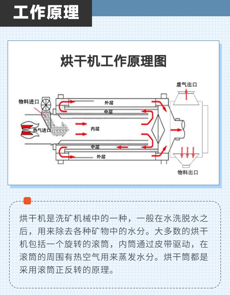 Drum dryer, corn, wheat, bean residue, distiller's grains, feed, slime, sawdust, sand, Manure drying equipment