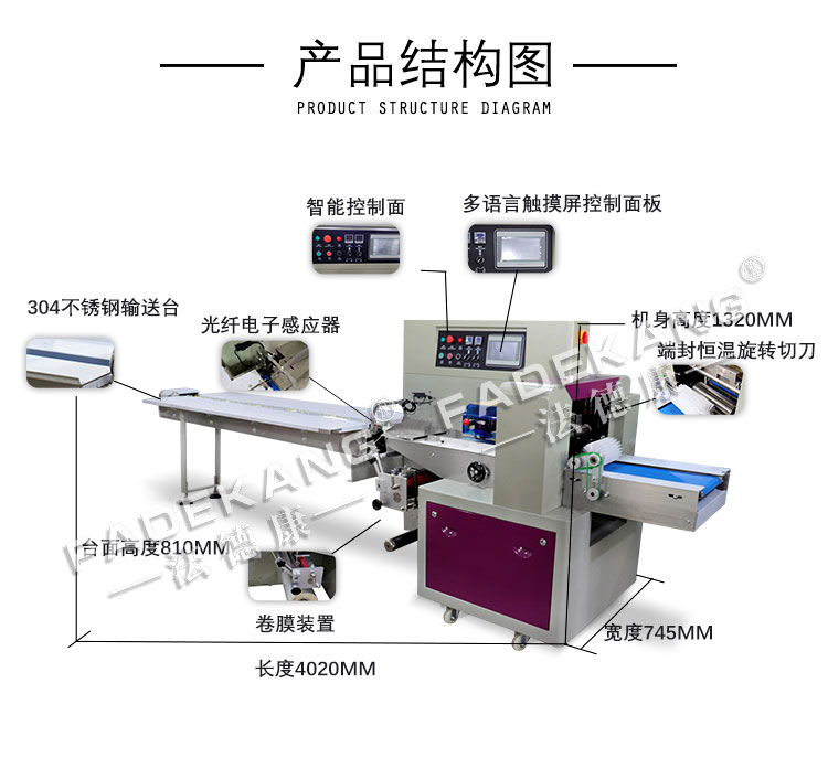 Three servo pillow type packaging machinery fully automatic hardware aluminum profile pipe fittings bagging equipment