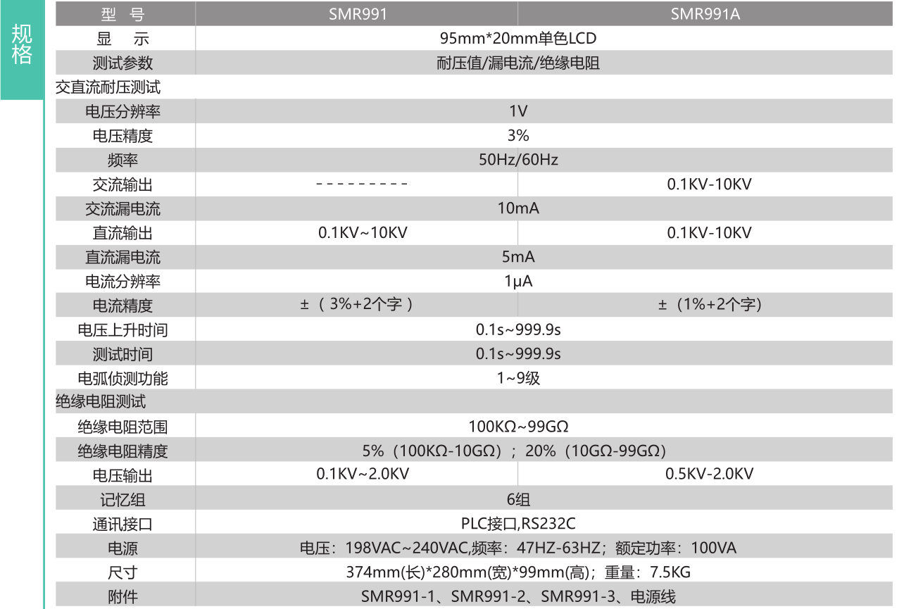 Semier program-controlled AC/DC withstand voltage insulation resistance tester 990B for over power arc detection