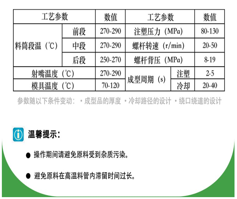 PA66 DuPont 101F Special Grade High Sliding; Wear resistant electrical field; Electronic field; gear