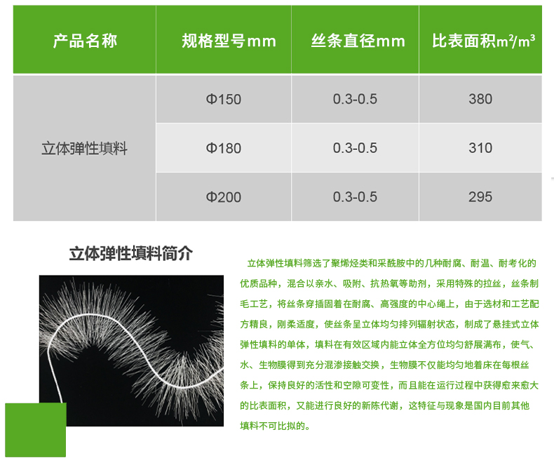 Yuling supplies a diameter of 150mm polypropylene material with elastic filler for biofilm coating