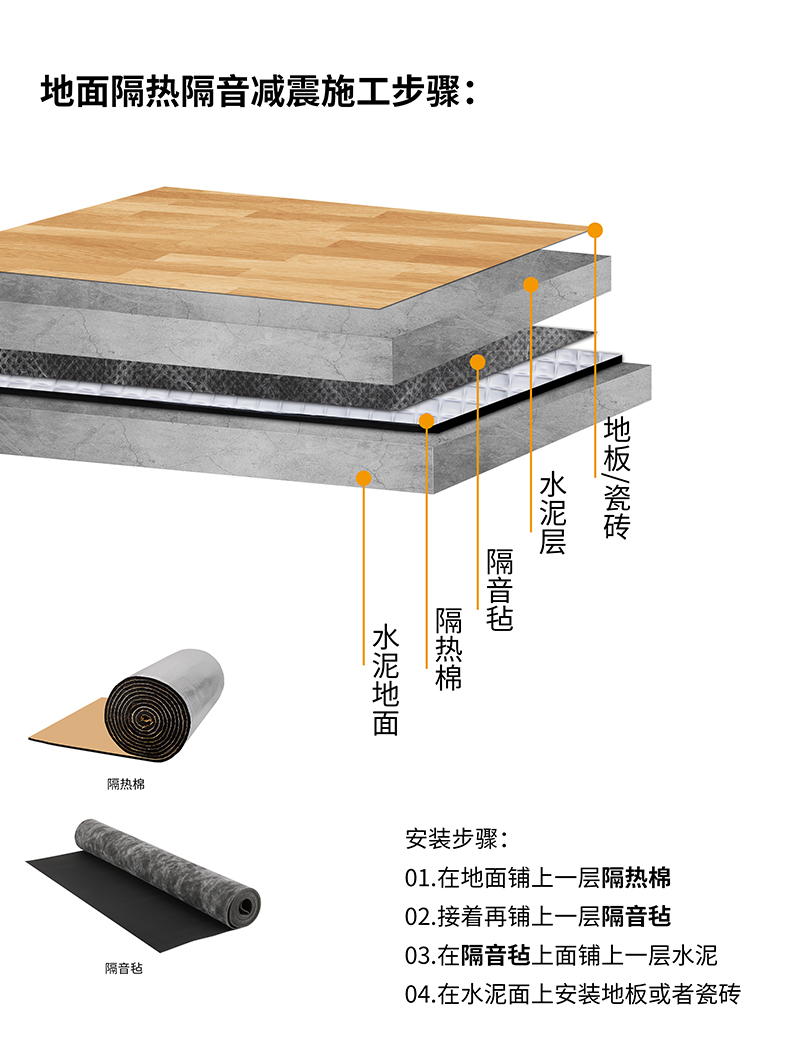 Thermal insulation cotton, rubber plastic cotton, sound insulation, self-adhesive sun protection, heat insulation board, high-temperature resistant insulation material, roof, sunlight roof