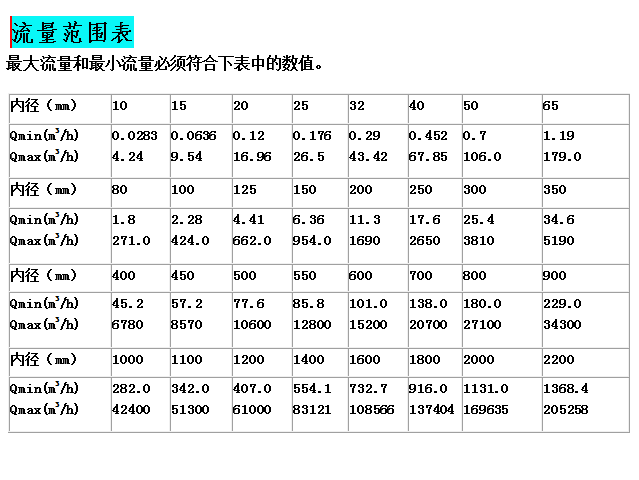 LDB220 electromagnetic cooling Heat meter energy meter heat meter split type energy meter PT1000 Brooks