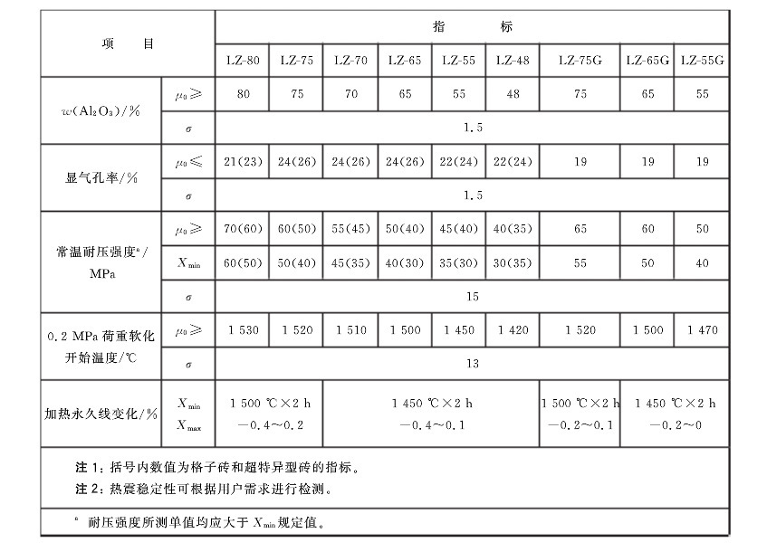 19 customized multi hole thermal storage grid bricks for hot air furnaces, made of permanent metal refractory technology