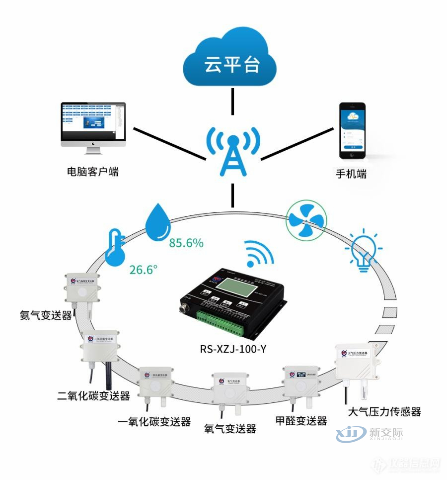 Junjia ecr Multimedia Electronic Classroom System School Smart Campus Informatization Scheme Property Card System Smart Community Configuration List Haitian Internet Behavior Management System